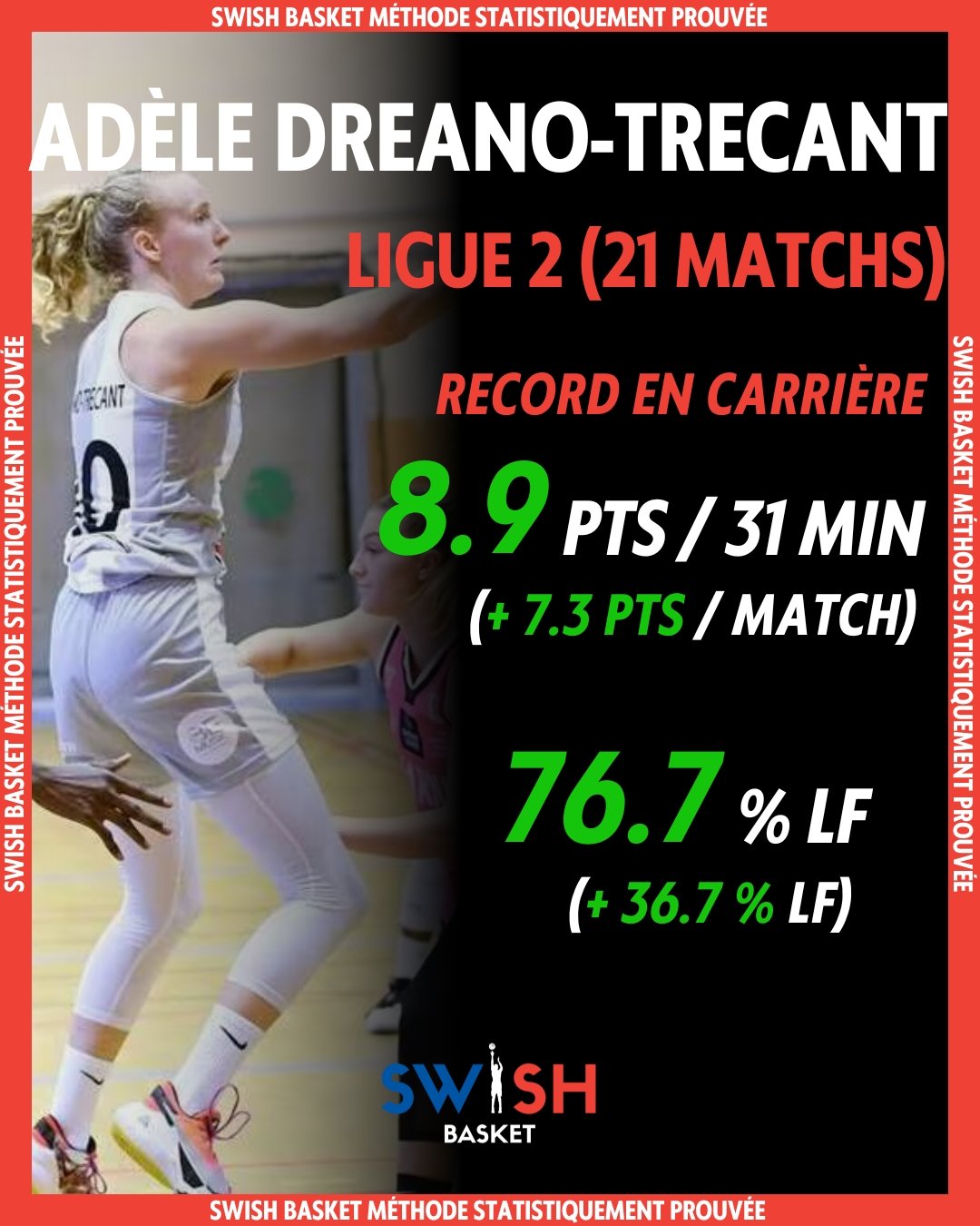 Adèle Dreano-Trecant Ligue 2 féminine Monaco 2023