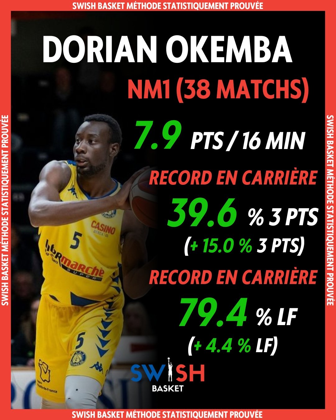 Dorian Okemba Sélection Congo NM1 2025