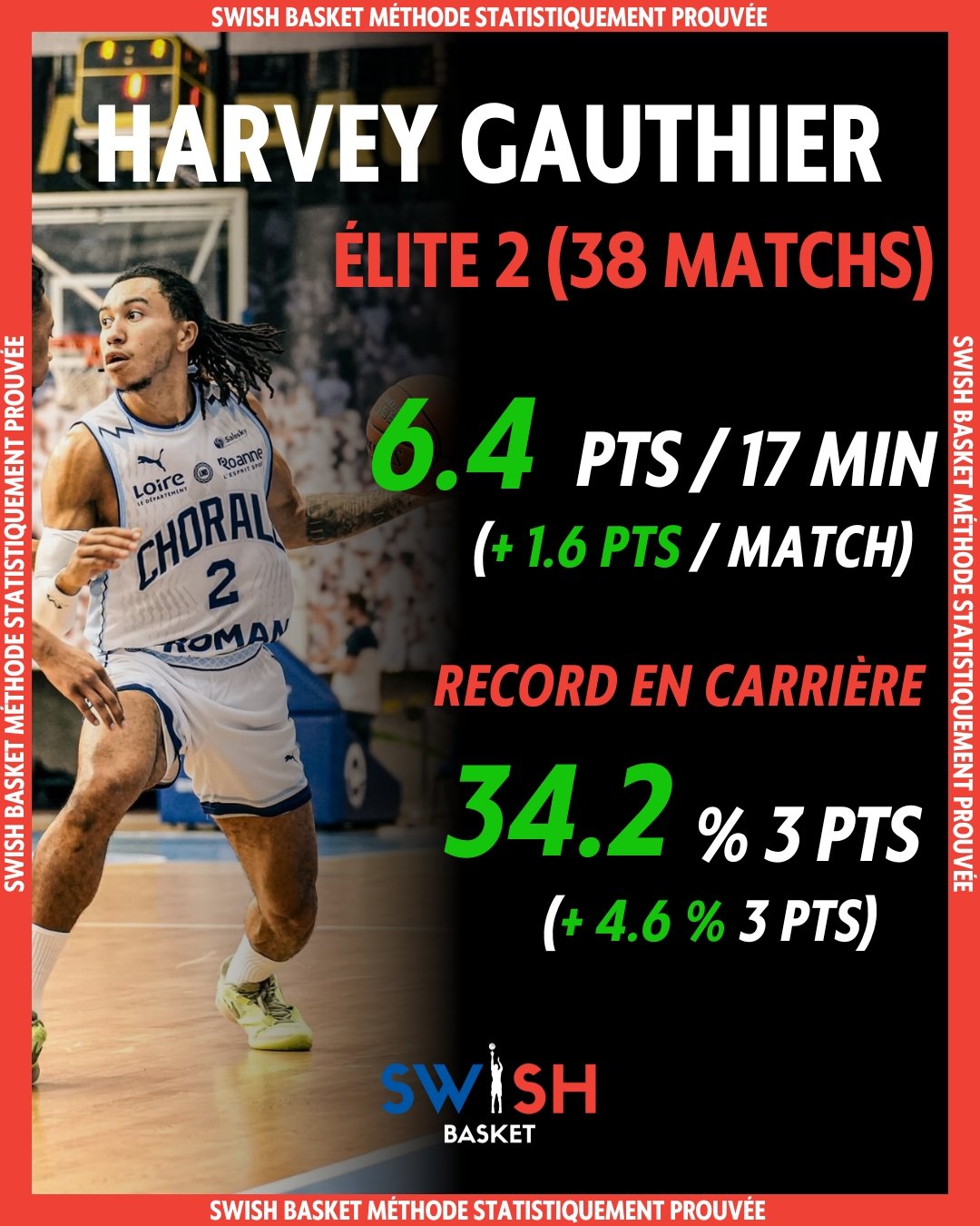 Harvey Gauthier Élite 2 Chorale Roanne 2025 — 34.2% 3PTS Record Carrière