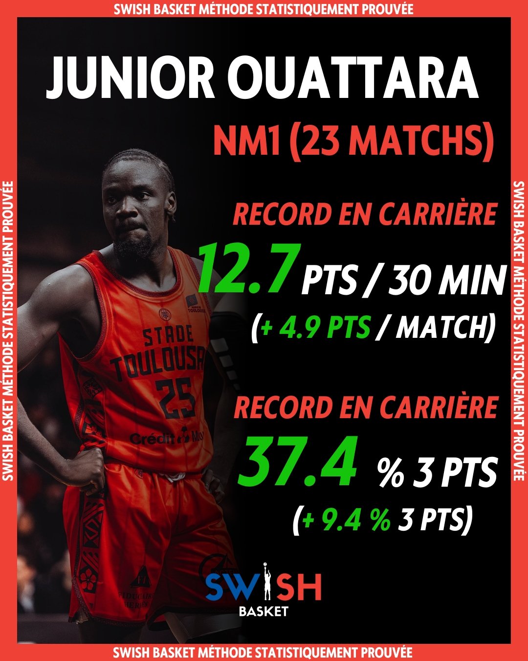 Junior Ouattara Côte d'Ivoire Nationale 1 Toulouse