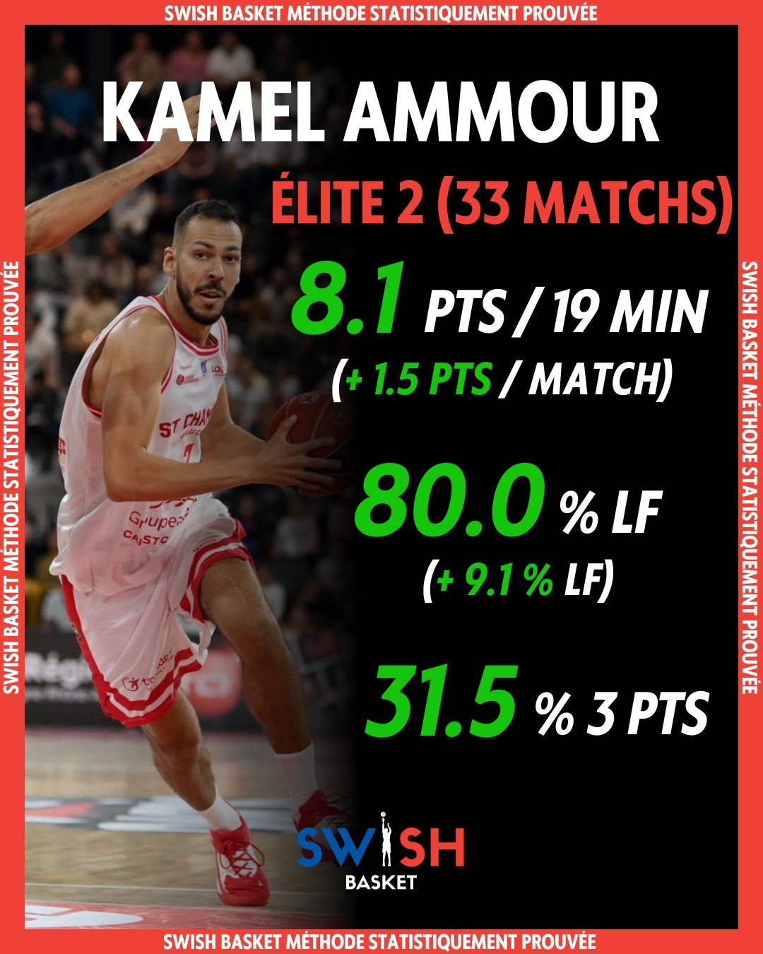Kamel Ammour Sélection Algérie Elite 2 St-Chamond 2023