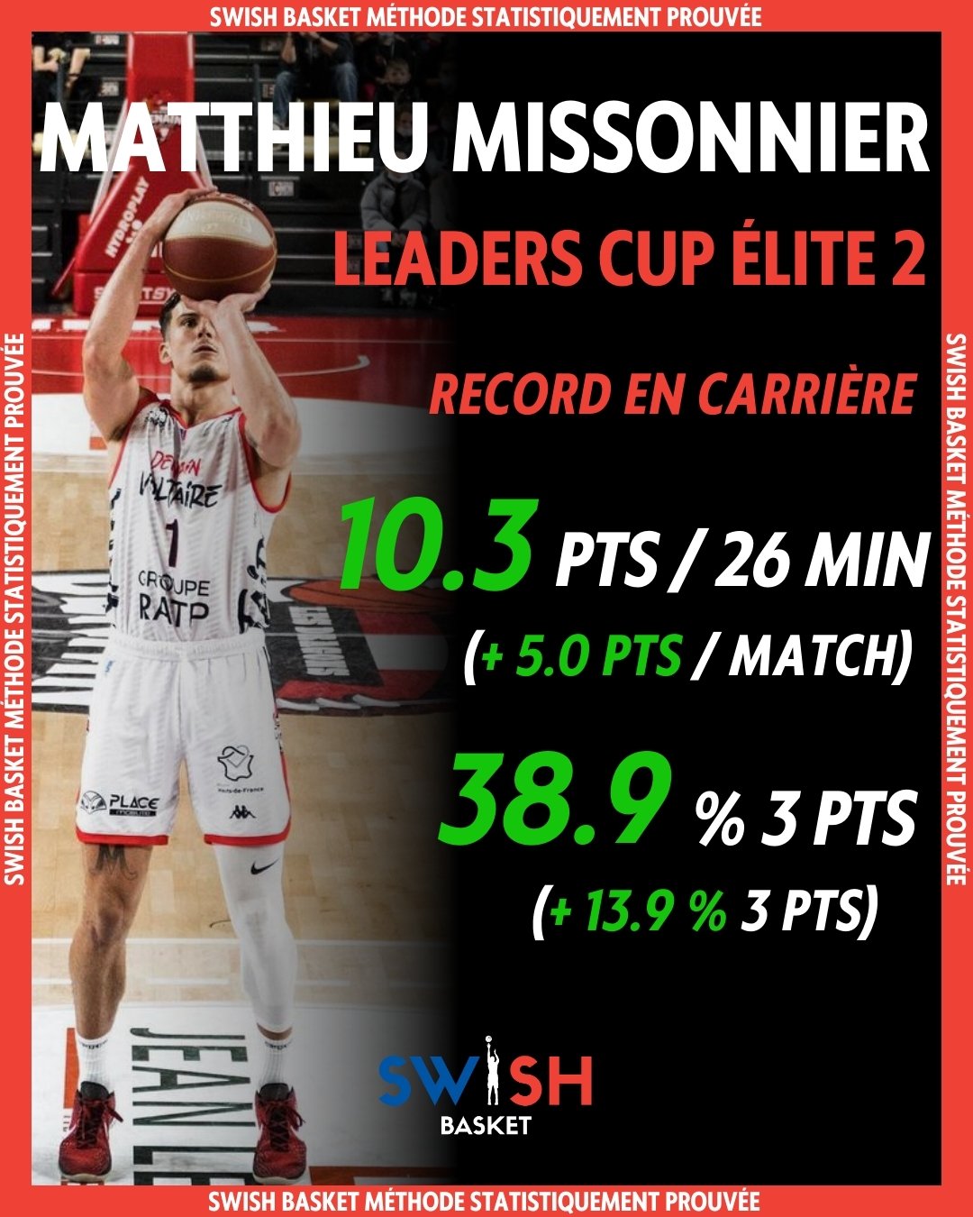 Matthieu Missonnier Leaders Cup Élite 2 2023 — 38.9% 3PTS Record Carrière