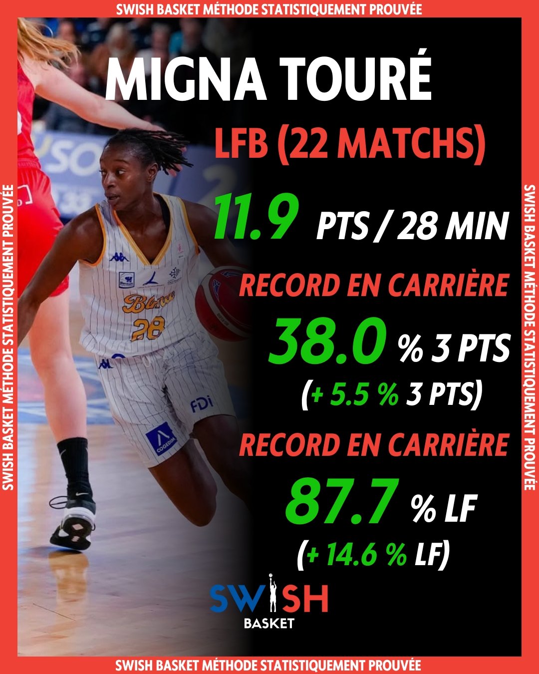 Migna Touré LFB 2023 BLMA