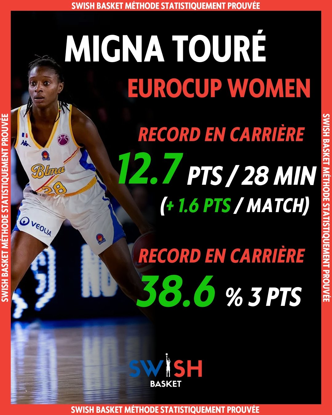Migna Touré Eurocup Women 2023 BLMA