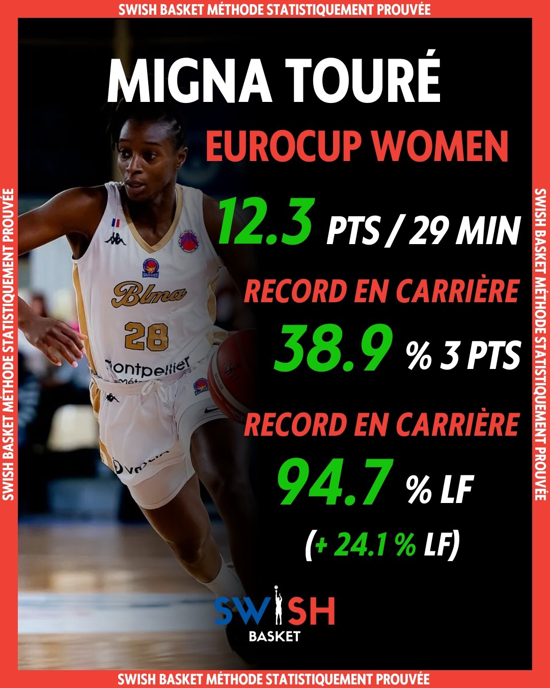 Migna Touré Eurocup Women 2024 BLMA