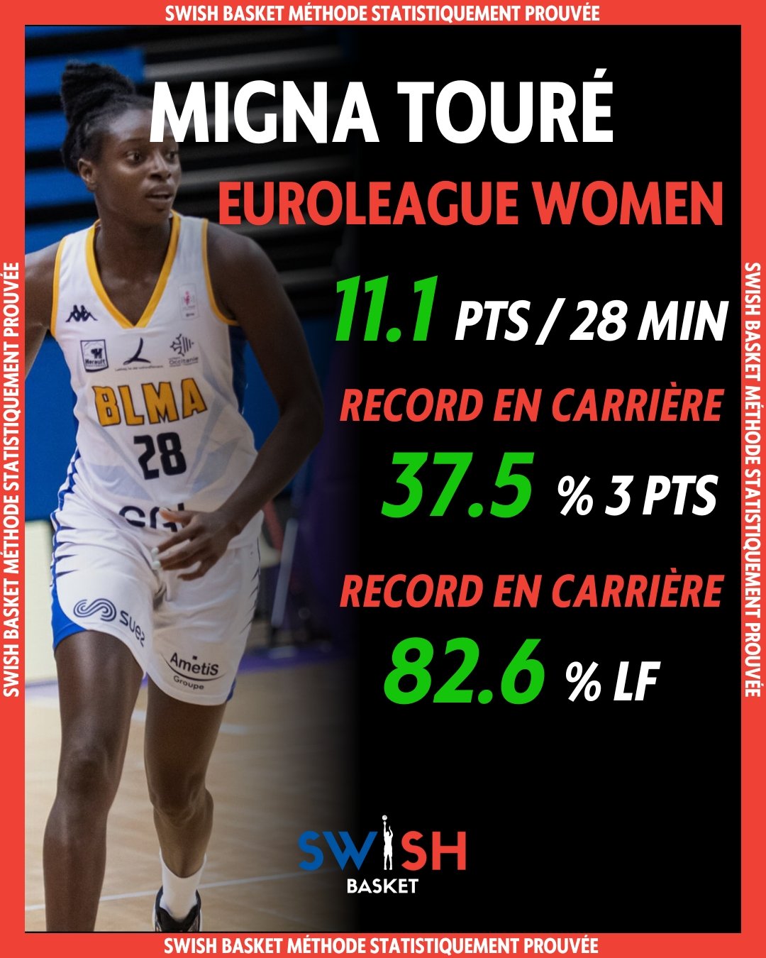 Migna Touré Euroleague Women 2022 BLMA