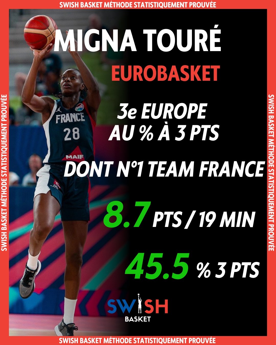 Migna Touré Équipe de France World Cup Australia 2023