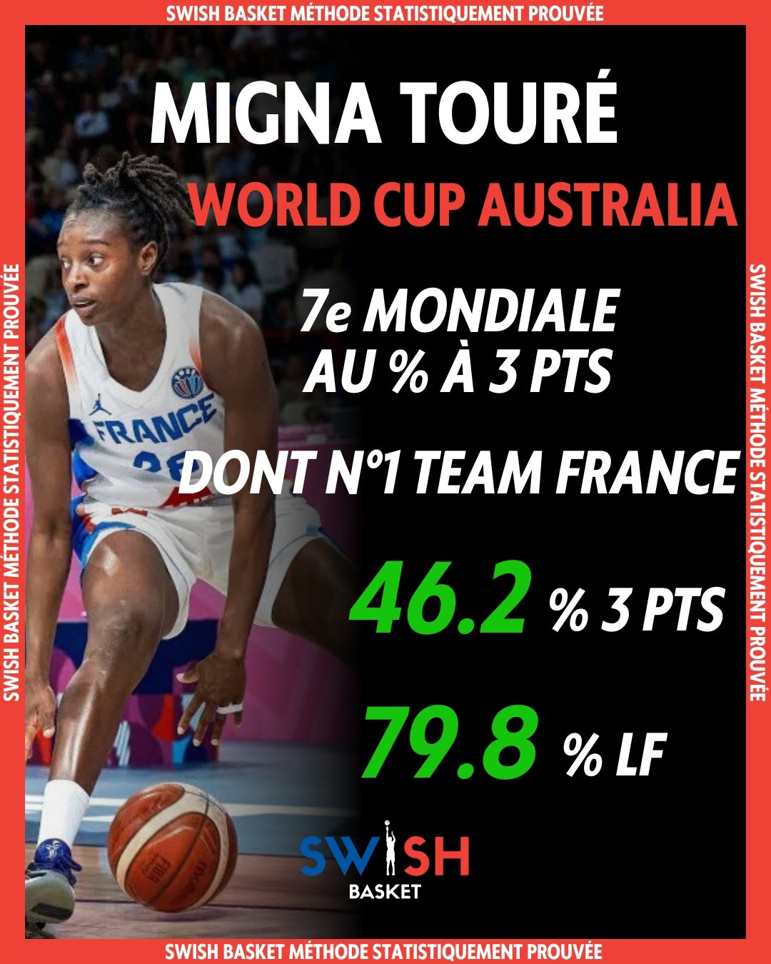 Migna Touré Équipe de France Eurobasket 2022