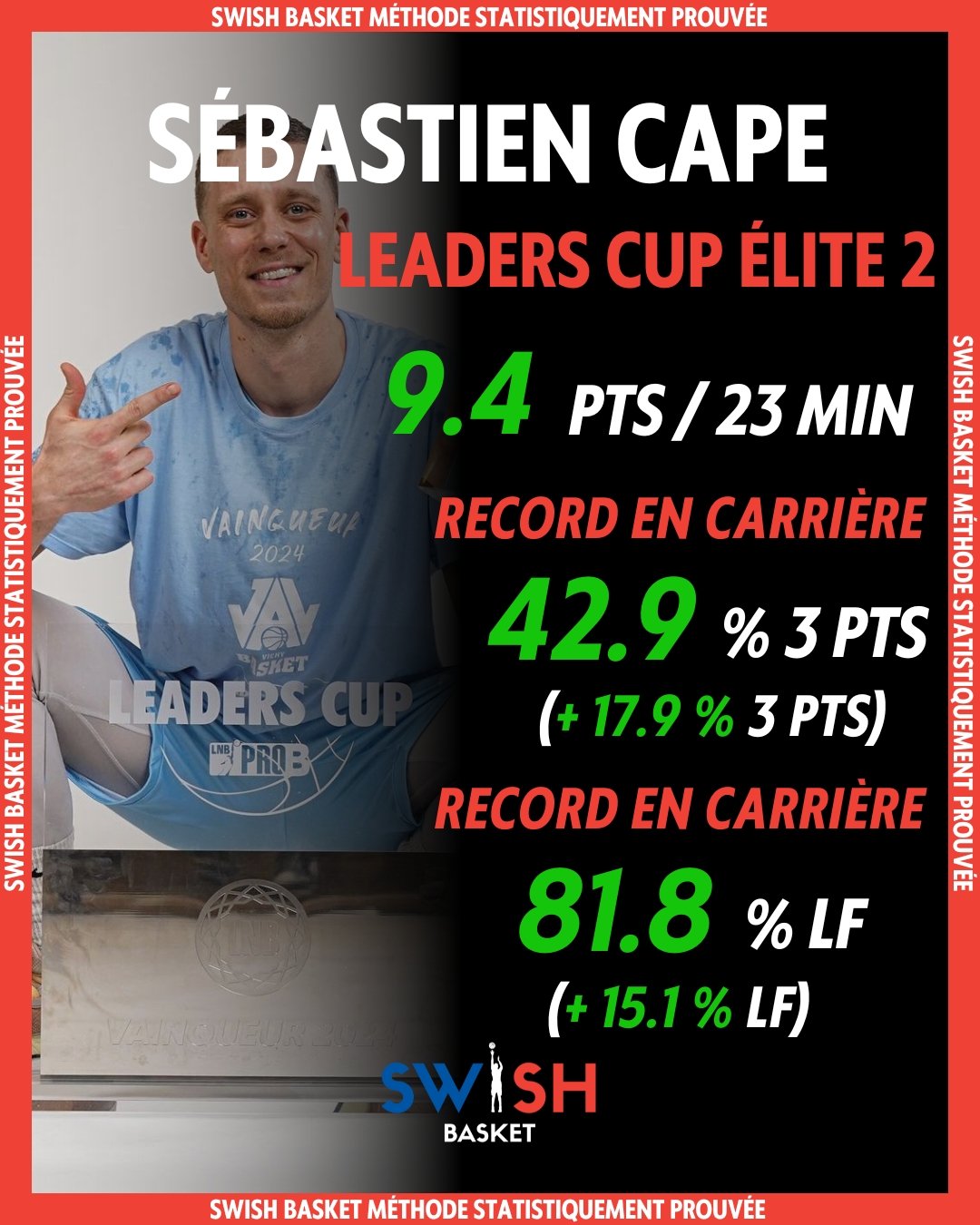 Sébastien Cape Leaders Cup Élite 2 2025 — 42.9% 3PTS Record Carrière