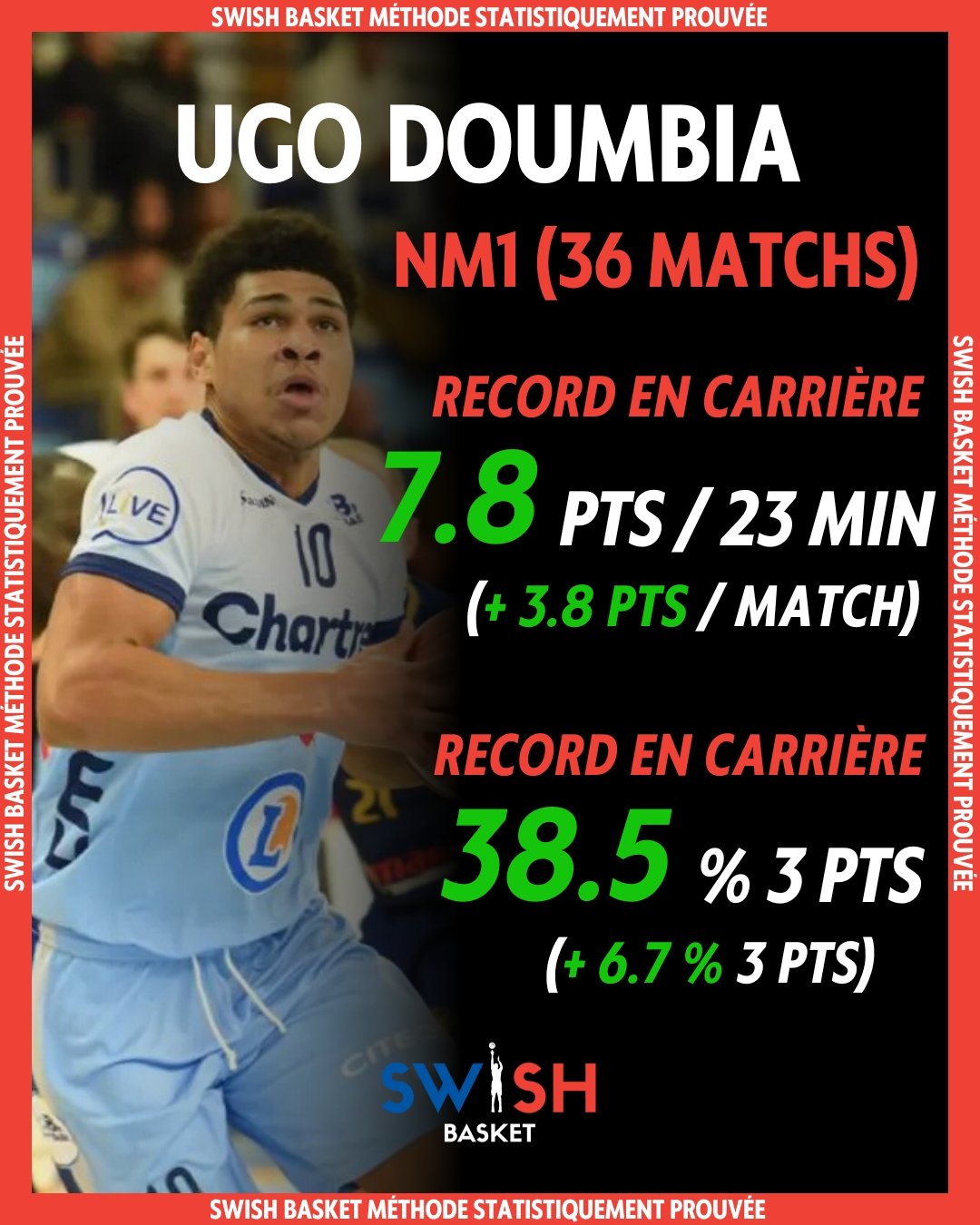 Ugo Doumbia Côte d'Ivoire NM1 Chartres 2023